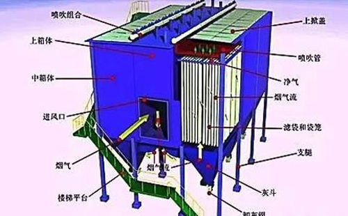 运行不稳？杭州静电杭州除尘器常见故障诊断清单——一次看懂“火花、电压掉、排放超标”原因